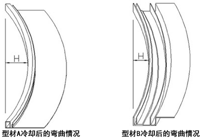 型材弯弧厂家是如何解决铝型材冷却弯曲