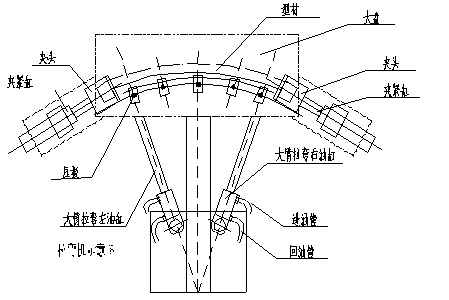 工业铝型材拉弯加工厂家的双转臂液压拉弯机操作工艺