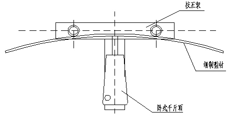 拉弯机千斤顶样弧器进行校正